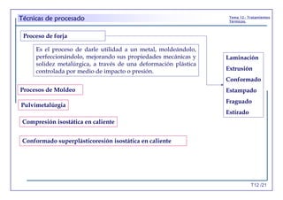 T12 /21
Tema 12.- Tratamientos
Térmicos.
Técnicas de procesado
Proceso de forja
Laminación
Extrusión
Conformado
Estampado
Fraguado
Estirado
Procesos de Moldeo
Es el proceso de darle utilidad a un metal, moldeándolo,
perfeccionándolo, mejorando sus propiedades mecánicas y
solidez metalúrgica, a través de una deformación plástica
controlada por medio de impacto o presión.
Pulvimetalúrgia
Compresión isostática en caliente
Conformado superplásticoresión isostática en caliente
 