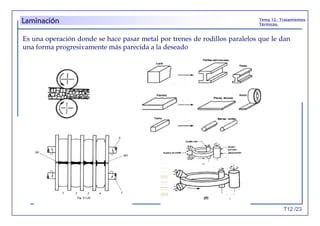 T12 /23
Tema 12.- Tratamientos
Térmicos.
Laminación
Es una operación donde se hace pasar metal por trenes de rodillos paralelos que le dan
una forma progresivamente más parecida a la deseado
 