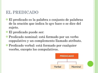 EL PREDICADO El predicado es la palabra o conjunto de palabras de la oración que indica lo qye hace o se dice del sujeto. El predicado puede ser: Predicado nominal: está formado por un verbo coppulativo y un complemento llamado atributo. Predicado verbal: está formado por cualquier veerbo, excepto los compulativos. 