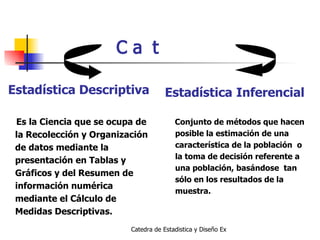    Estadística Descriptiva    Es la Ciencia que se ocupa de la   Recolección y Organización de datos mediante la presentación en Tablas y Gráficos y del Resumen de  información numérica mediante el Cálculo de Medidas Descriptivas. Estadística   Inferencial Conjunto de métodos que hacen posible la estimación de una característica de la población  o la toma de decisión referente a una población, basándose  tan sólo en los resultados de la muestra. 