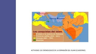 ACTIVIDAD: EJE CRONOLOGICO DE LA EXPANSIÓN DEL ISLAM (CUADERNO)
 