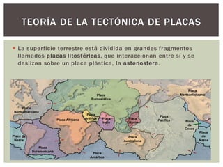 TEORÍA DE LA TECTÓNICA DE PLACAS
 La superficie terrestre está dividida en grandes fragmentos
llamados placas litosféricas, que interaccionan entre sí y se
deslizan sobre un placa plástica, la astenosfera.
Placa
Euroasiática
Placa
Pacífica
Placa
Norteamericana
Placa
Norteamericana
Placa de
Nazca
Placa
Suramericana
Placa Africana
Placa
Arábiga Placa
India
Placa
Filipina Placa
de
Cocos
Placa
de
Nazca
Placa
Australiana
Placa
Antártica
 