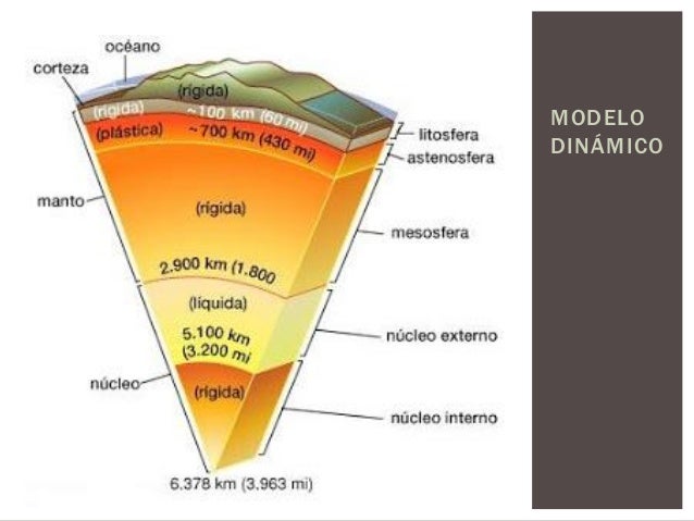 Estructura Interna De La Tierra Segun Sus Propiedades Fisicas - 2020