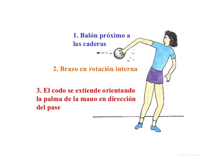 Resultado de imagen para lanzamiento de cadera balonmano
