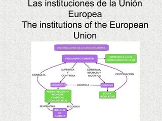 Las instituciones de la Unión
Europea
The institutions of the European
Union
 
