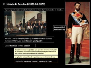 La agitación sociopolítica de republicanos y movimiento obreroLa agitación sociopolítica de republicanos y movimiento obrero
El reinado de Amadeo I (1871-feb 1873)
Amadeo I sufrió el menosprecio y la indiferencia de los altos
mandos militares, de la aristocracia y del pueblo.
La inestabilidad política y social
División interna en los partidos que apoyaban Amadeo a la muerte
de Prim entre los constitucionalistas de Sagasta y los radicales de
Ruiz Zorrilla, constantes cambios de gobierno
División interna en los partidos que apoyaban Amadeo a la muerte
de Prim entre los constitucionalistas de Sagasta y los radicales de
Ruiz Zorrilla, constantes cambios de gobierno
Continuaba la rebelión carlista y la guerra de Cuba
Personalidad
del nuevo rey.
El primer problema del reinado fue la pérdida de Prim, el principal valedor de Amadeo.
 