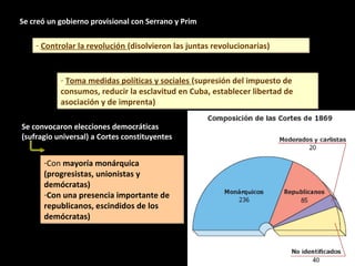 - Toma medidas políticas y sociales (supresión del impuesto de
consumos, reducir la esclavitud en Cuba, establecer libertad de
asociación y de imprenta)
- Toma medidas políticas y sociales (supresión del impuesto de
consumos, reducir la esclavitud en Cuba, establecer libertad de
asociación y de imprenta)
Se creó un gobierno provisional con Serrano y Prim
- Controlar la revolución (disolvieron las juntas revolucionarias)- Controlar la revolución (disolvieron las juntas revolucionarias)
Se convocaron elecciones democráticas
(sufragio universal) a Cortes constituyentes
-Con mayoría monárquica
(progresistas, unionistas y
demócratas)
-Con una presencia importante de
republicanos, escindidos de los
demócratas)
-Con mayoría monárquica
(progresistas, unionistas y
demócratas)
-Con una presencia importante de
republicanos, escindidos de los
demócratas)
 