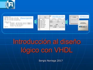 Introducción al diseño
lógico con VHDL
Sergio Noriega 2017
Descripción
Verificación Síntesis
 