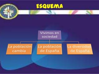 Esquema
 