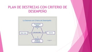 PLAN DE DESTREZAS CON CRITERIO DE
DESEMPEÑO