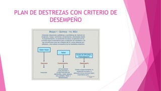 PLAN DE DESTREZAS CON CRITERIO DE
DESEMPEÑO