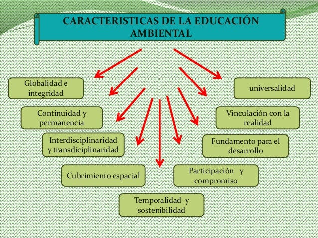 Educación ambiental