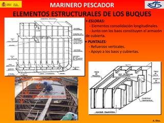 A. Díez. 
MARINERO PESCADOR 
ELEMENTOS ESTRUCTURALES DE LOS BUQUES 
• ESLORAS: 
- Elementos consolidación longitudinales. 
- Junto con los baos constituyen el armazón 
de cubierta. 
• PUNTALES: 
- Refuerzos verticales. 
- Apoyo a los baos y cubiertas. 
 