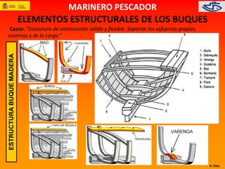 A. Díez. 
ELEMENTOS ESTRUCTURALES DE LOS BUQUES 
Casco: “Estructura de construcción sólida y flexible. Soportar los esfuerzos propios, 
externos y de la carga.” 
ESTRUCTURA BUQUE MADERA 
MARINERO PESCADOR 
 