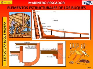 A. Díez. 
ELEMENTOS ESTRUCTURALES DE LOS BUQUES 
ESTRUCTURA BUQUE MADERA 
MARINERO PESCADOR 
 