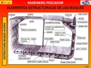A. Díez. 
ELEMENTOS ESTRUCTURALES DE LOS BUQUES 
ESTRUCTURA BUQUE ACERO 
MARINERO PESCADOR 
 