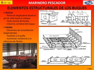 A. Díez. 
MARINERO PESCADOR 
ELEMENTOS ESTRUCTURALES DE LOS BUQUES 
• QUILLA: 
- Refuerzo longitudinal desde el 
pie de roda hasta el codaste. 
- Parte central del fondo. 
- Columna vertebral del buque. 
• VAGRA: 
- Elementos de consolidación 
longitudinales. 
- Paralelos a la quilla. 
- Aumentan resistencia a la 
esfuerzos de flexión. 
 