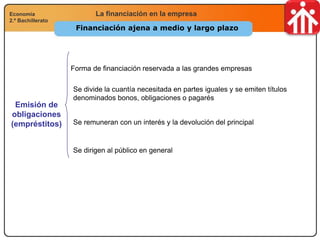 Economía
2.º Bachillerato
Análisis financiero, económico y socialLa financiación en la empresaEconomía
2.º Bachillerato
Financiación ajena a medio y largo plazo
Emisión de
obligaciones
(empréstitos) Se remuneran con un interés y la devolución del principal
Se divide la cuantía necesitada en partes iguales y se emiten títulos
denominados bonos, obligaciones o pagarés
Se dirigen al público en general
Forma de financiación reservada a las grandes empresas
 