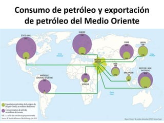 Consumo de petróleo y exportación
de petróleo del Medio Oriente
 