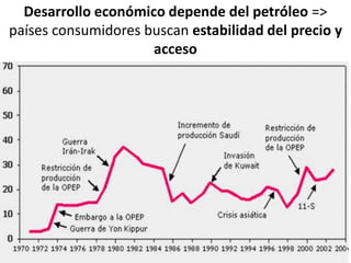 Desarrollo económico depende del petróleo =>
países consumidores buscan estabilidad del precio y
acceso
 