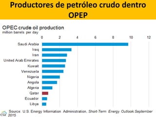 Productores de petróleo crudo dentro
OPEP
 