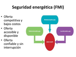 Seguridad energética (FMI)
• Oferta
competitiva y
bajos costos
• Oferta
accesible y
disponible
• Oferta
confiable y sin
interrupción
 