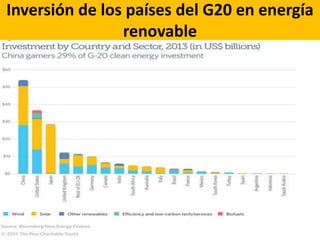Inversión de los países del G20 en energía
renovable
 