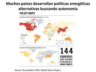 Muchos países desarrollan políticas energéticas
alternativas buscando autonomía
Source: Renewables 2014, Global Status Report
 