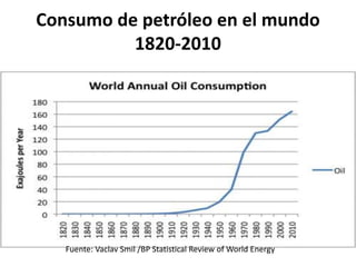Consumo de petróleo en el mundo
1820-2010
Fuente: Vaclav Smil /BP Statistical Review of World Energy
 