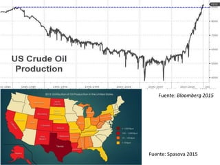 Fuente: Bloomberg 2015
Fuente: Spasova 2015
 