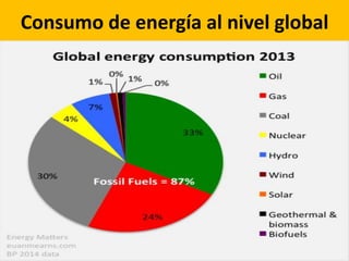 Consumo de energía al nivel global
 