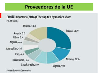 Proveedores de la UE
 