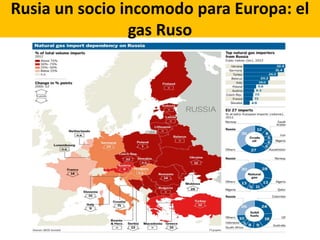 Rusia un socio incomodo para Europa: el
gas Ruso
 