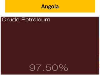 Angola
 