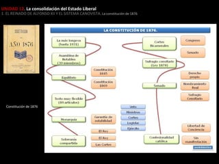UNIDAD 12. La consolidación del Estado Liberal

1. EL REINADO DE ALFONSO XII Y EL SISTEMA CANOVISTA . La constitución de 1876

Constitución de 1876

 