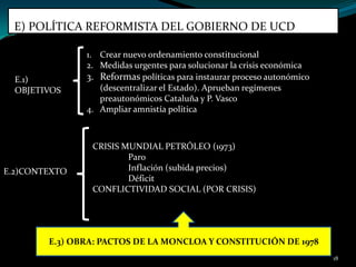 E) POLÍTICA REFORMISTA DEL GOBIERNO DE UCD

E.1)
OBJETIVOS

E.2)CONTEXTO

1. Crear nuevo ordenamiento constitucional
2. Me...