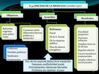 E.3.1)PACTOS DE LA MONCLOA (octubre 1977)

Objetivos

Reformas
urgentes
para paliar
crisis

Acuerdos

Consenso entre
difer...