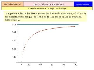 La representación de los 100 primeros términos de la sucesión a n  = 2n/(n + 1) nos permite sospechar que los términos de la sucesión se van acercando al número real 2.  1.1 Aproximación al concepto de límite (I) MATEMÁTICAS 4 ESO TEMA 12. LÍMITE DE SUCESIONES Javier Fernández 