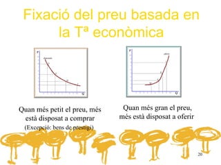 Fixació del preu basada en
      la Tª econòmica




Quan més petit el preu, més      Quan més gran el preu,
 està disposat a comprar        més està disposat a oferir
 (Excepció: bens de prestigi)



                                                             20
 