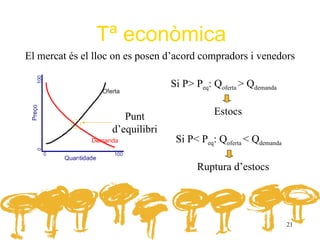 Tª econòmica
El mercat és el lloc on es posen d’acord compradors i venedors

                                  Si P> Peq: Qoferta > Qdemanda


                       Punt                  Estocs
                    d’equilibri
                                   Si P< Peq: Qoferta < Qdemanda

                                         Ruptura d’estocs




                                                                   21
 
