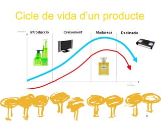Cicle de vida d’un producte




                              6
 