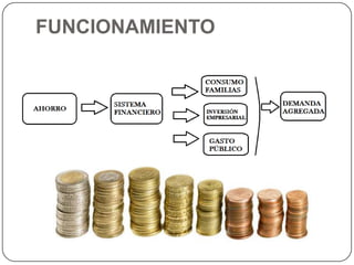 FUNCIONAMIENTO
 