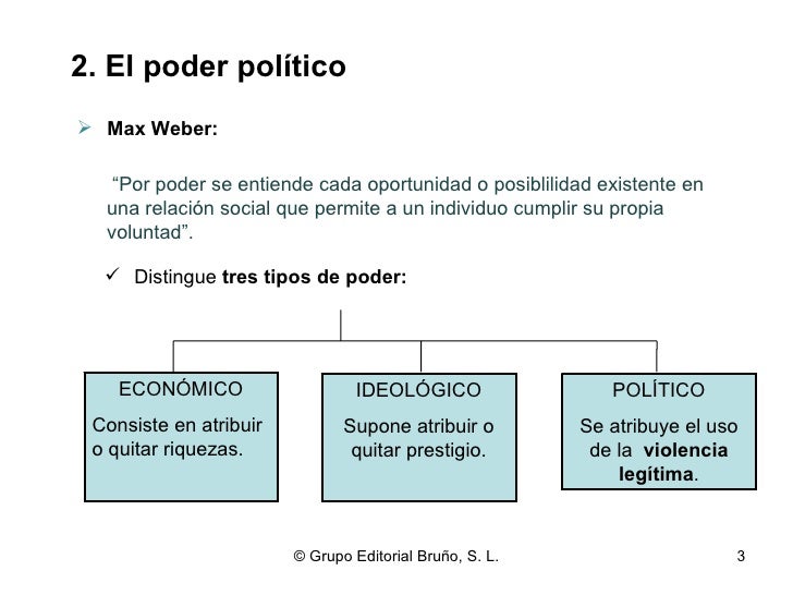 Tema 12, poder estado y derecho Tema 12, poder estado y derecho