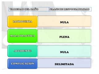 NULA
PLENA
NULA
DELIMITADA
 