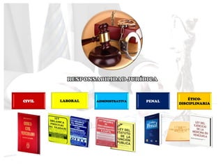 PENAL
ÉTICO-
DISCIPLINARIA
CIVIL LABORAL ADMINISTRATIVA
 