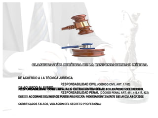 DE ACUERDO AL FUERO
RESPONSABILIDAD CIVIL (CÓDIGO CIVIL ART. 1.185)
RESPONSABILIDAD PENAL (CÓDIGO PENAL ART. 411, 416,417, 422)
DE ACUERDO A LA TÉCNICA JURÍDICA
RESPONSABILIDAD OBJETIVA : ES LA QUE SURGE DEL RESULTADO DAÑOSO NO ESPERADO,
QUE EL ACCIONAR DEL MEDICO PUEDE PROVOCAR, INDEPENDIENTEMENTE DE LA CULPA QUE LE
CABE
RESPONSABILIDAD SUBJETIVA : ES LA QUE SURGE DE LA SUBJETIVIDAD DEL MEDICO,
PUESTA AL SERVICIO DE UNA DETERMINADA ACCIÓN PENADA POR LEY, POR EJEMPLO : ABORTOS,
CERTIFICADOS FALSOS, VIOLACIÓN DEL SECRETO PROFESIONAL
RESPONSABILIDAD CONTRACTUAL O EXTRACONTRACTUAL
 