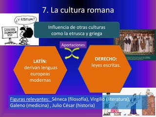 7. La cultura romana
                   Influencia de otras culturas
                     como la etrusca y griega

                          Aportaciones


           LATÍN:                           DERECHO:
       derivan lenguas                    leyes escritas.
         europeas
         modernas


Figuras relevantes: Séneca (filosofía), Virgilio (literatura),
Galeno (medicina) , Julio César (historia)
 
