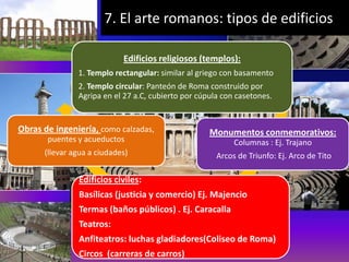 7. El arte romanos: tipos de edificios

                            Edificios religiosos (templos):
               1. Templo rectangular: similar al griego con basamento
               2. Templo circular: Panteón de Roma construido por
               Agripa en el 27 a.C, cubierto por cúpula con casetones.


Obras de ingeniería, como calzadas,                 Monumentos conmemorativos:
       puentes y acueductos                                Columnas : Ej. Trajano
      (llevar agua a ciudades)                        Arcos de Triunfo: Ej. Arco de Tito

               Edificios civiles:
               Basílicas (justicia y comercio) Ej. Majencio
               Termas (baños públicos) . Ej. Caracalla
               Teatros:
               Anfiteatros: luchas gladiadores(Coliseo de Roma)
               Circos (carreras de carros)
 