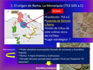 1. El origen de Roma. La Monarquía (753-509 a.C)
       ALPES                                   ROMA
                                       Fundación: 753 a.C
                                       Leyenda de Rómulo
                                       y Remo
                                       Unión de tribus de
                                       siete colinas cerca
                                       del ríoTíber.
                                       Lugar estratégico: ?


Monarquía:     Poder absoluto aconsejados Senado de ancianos y Asamblea
               Popular.
               Roma: 7 reyes (4 latinos y 3 etruscos)
               Periodo etrusco: prosperidad y poder. Final con Tarquinio “el
               Soberbio”.

                               República independiente
 