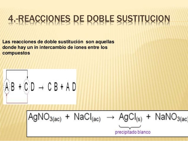Tipos de Reacciones Quimicas